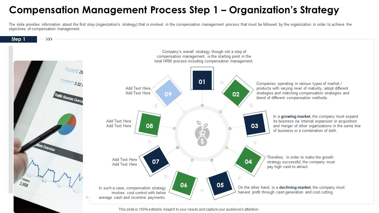 Compensation_Management_Process_Step_1_Organizations_Strategy_Brochure_PDF_Slide_1.jpg