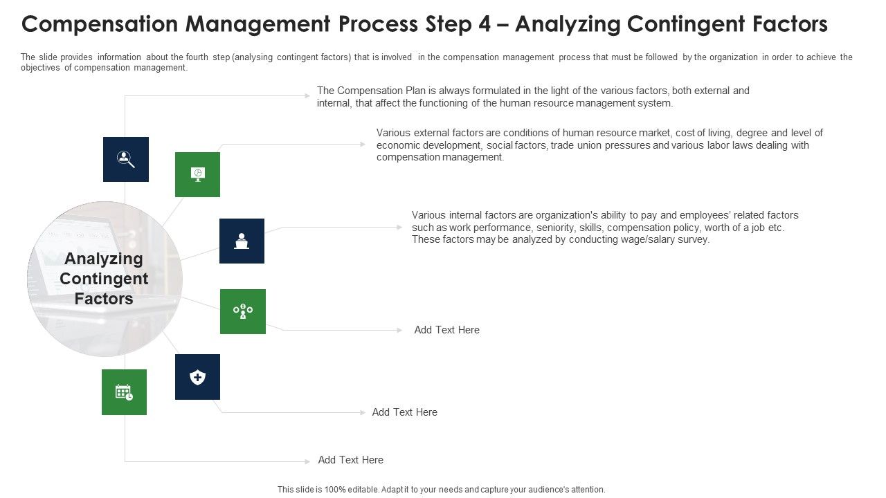 Compensation_Management_Process_Step_4_Analyzing_Contingent_Factors_Introduction_PDF_Slide_1.jpg