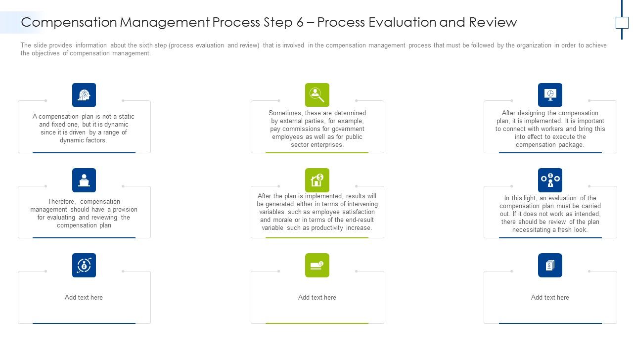 Compensation_Management_Process_Step_6_Process_Evaluation_And_Review_Designs_PDF_Slide_1.jpg