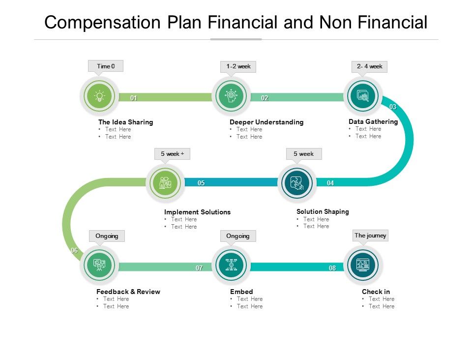 Compensation_Plan_Financial_And_Non_Financial_Ppt_PowerPoint_Presentation_File_Structure_Slide_1.jpg