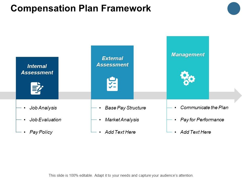 Compensation_Plan_Framework_Management_Ppt_PowerPoint_Presentation_Pictures_Layout_Slide_1.jpg