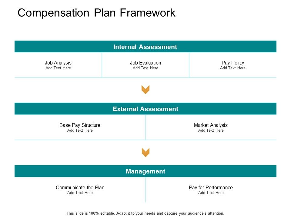 Compensation_Plan_Framework_Market_Analysis_Ppt_PowerPoint_Presentation_Styles_Images_Slide_1.jpg