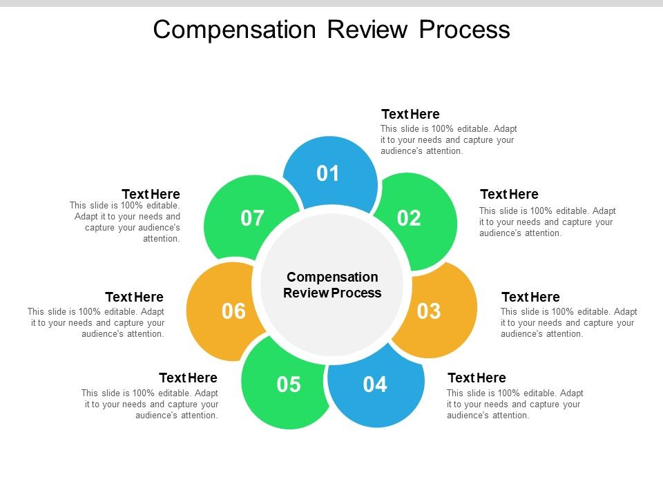 Compensation_Review_Process_Ppt_PowerPoint_Presentation_Professional_Graphics_Cpb_Pdf_Slide_1.jpg
