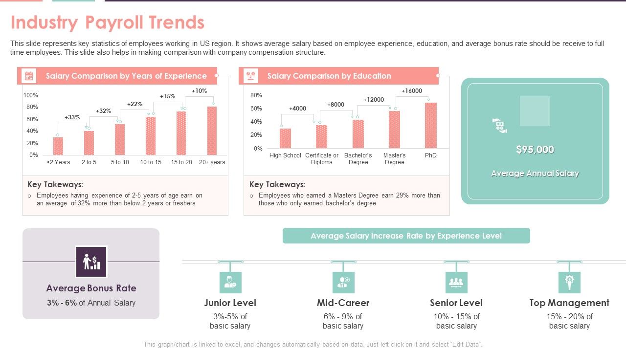Compensation_Survey_Sheet_Industry_Payroll_Trends_Summary_PDF_Slide_1.jpg