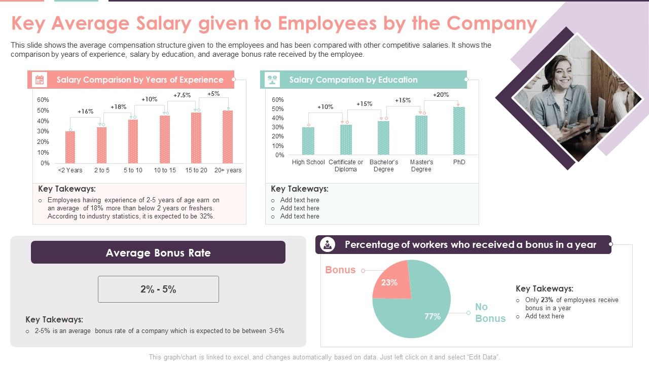 Compensation_Survey_Sheet_Key_Average_Salary_Given_To_Employees_By_The_Company_Information_PDF_Slide_1.jpg