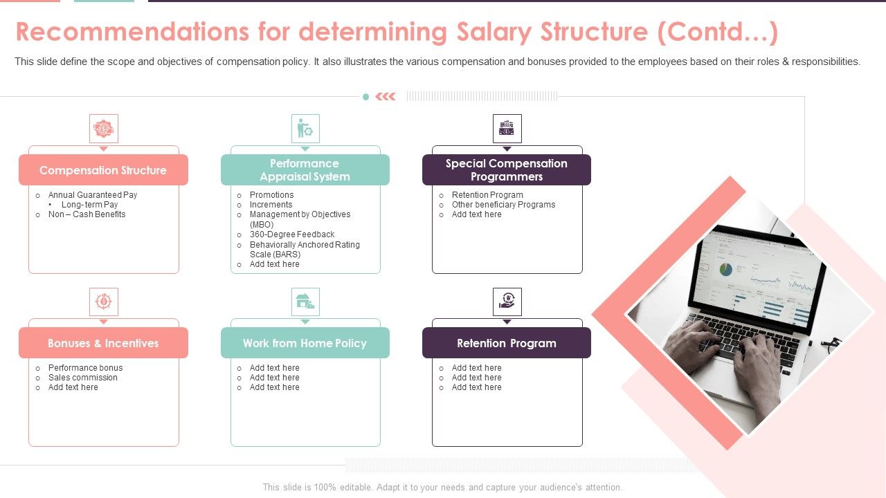 Compensation_Survey_Sheet_Recommendations_For_Determining_Salary_Structure_Contd_Diagrams_PDF_Slide_1.jpg