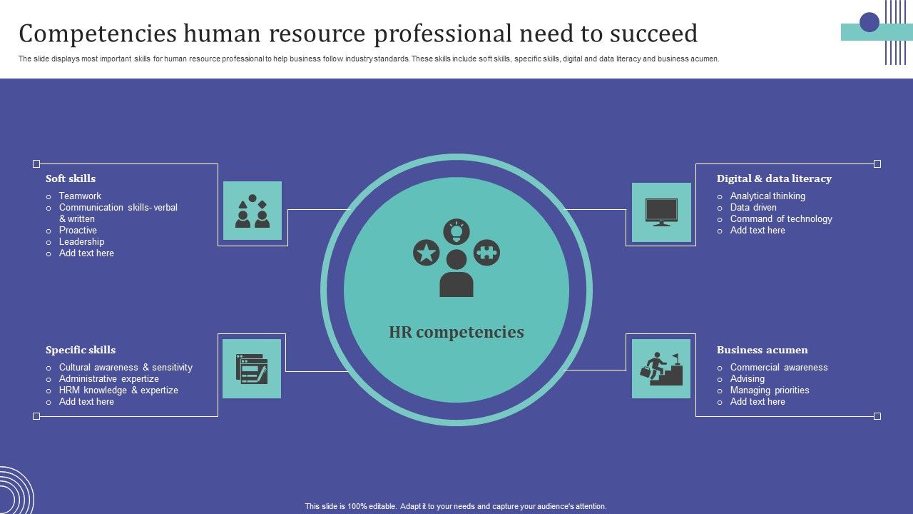 Competencies_Human_Resource_Professional_Need_To_Succeed_Demonstration_PDF_Slide_1.jpg