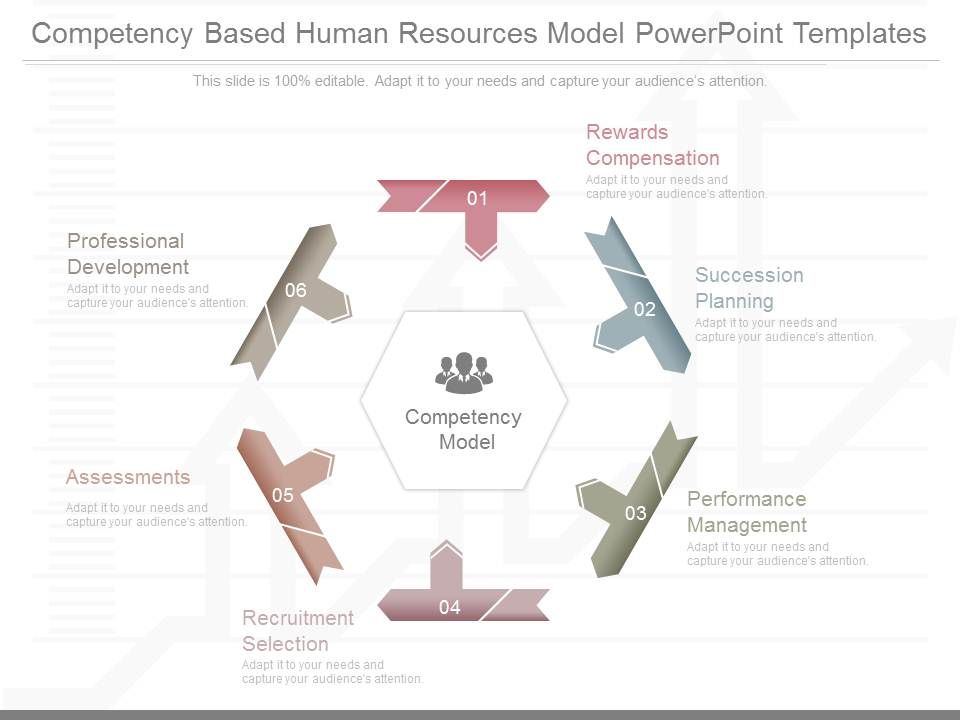 Competency_Based_Human_Resources_Model_Powerpoint_Templates_1.jpg