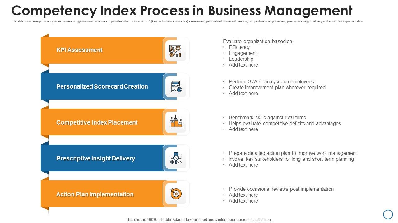 Competency_Index_Process_In_Business_Management_Mockup_PDF_Slide_1.jpg