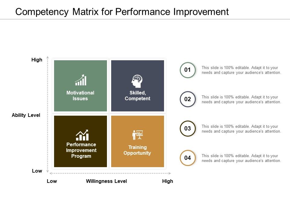 Competency_Matrix_For_Performance_Improvement_Ppt_PowerPoint_Presentation_File_Structure_Slide_1.jpg