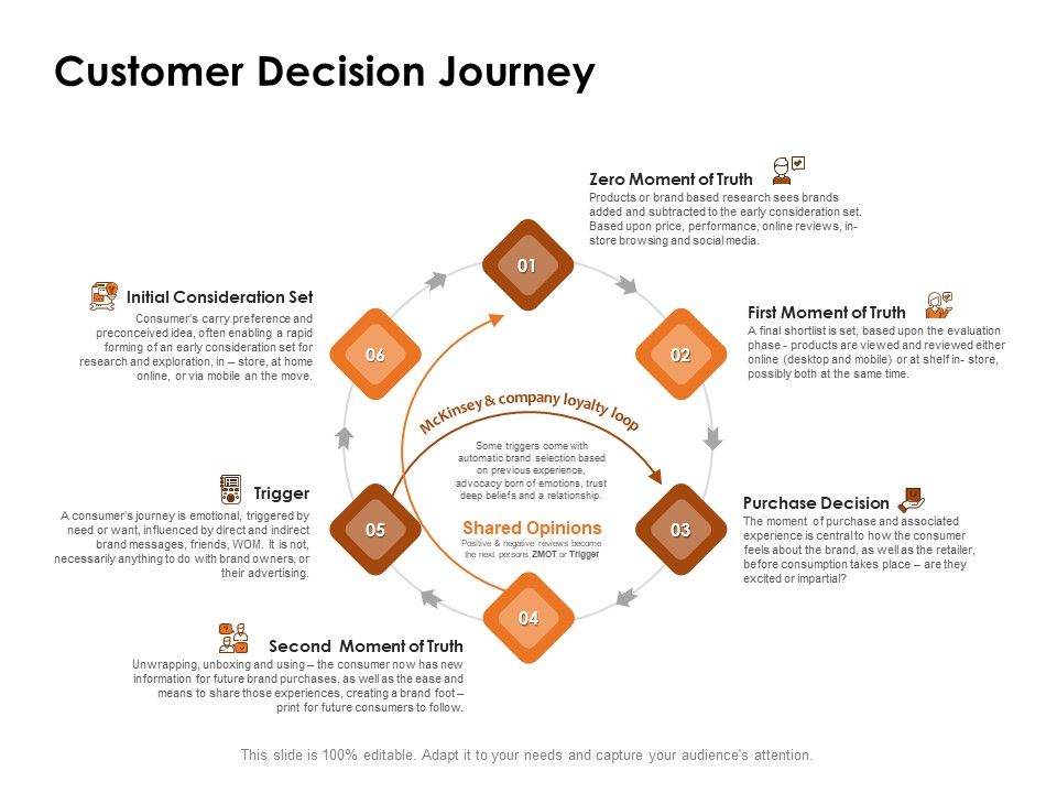 Competency_Matrix_Job_Role_Customer_Decision_Journey_Ppt_Layouts_Format_PDF_Slide_1.jpg