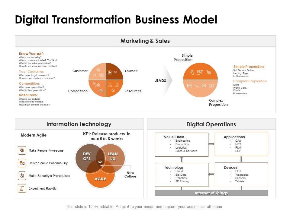 Competency_Matrix_Job_Role_Digital_Transformation_Business_Model_Ppt_Summary_Model_PDF_Slide_1.jpg