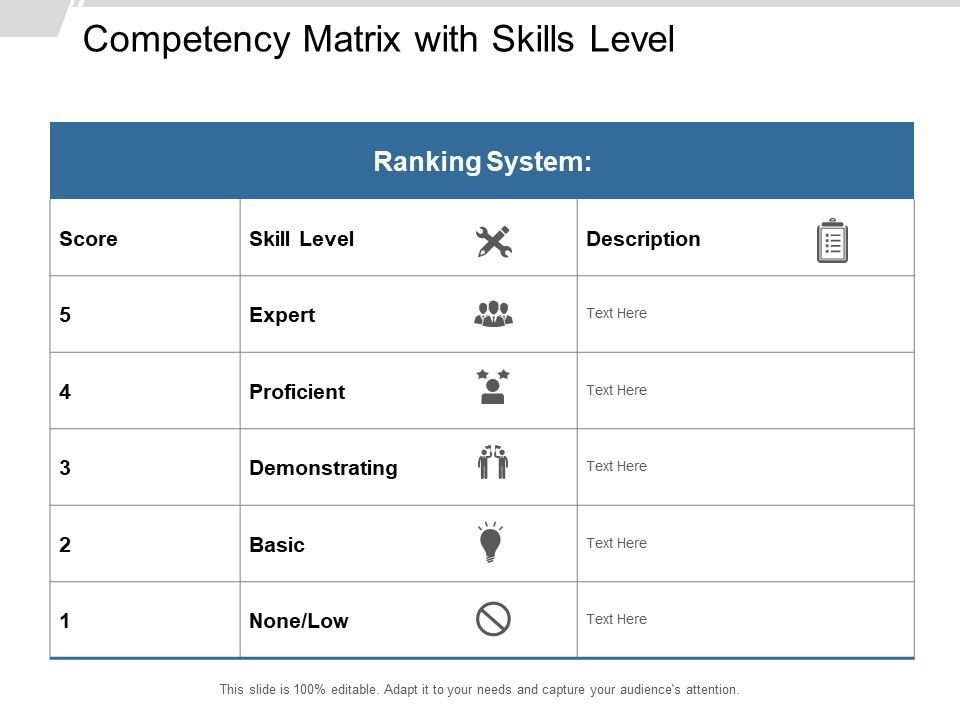 Competency_Matrix_With_Skills_Level_Ppt_PowerPoint_Presentation_Inspiration_Good_Slide_1.jpg
