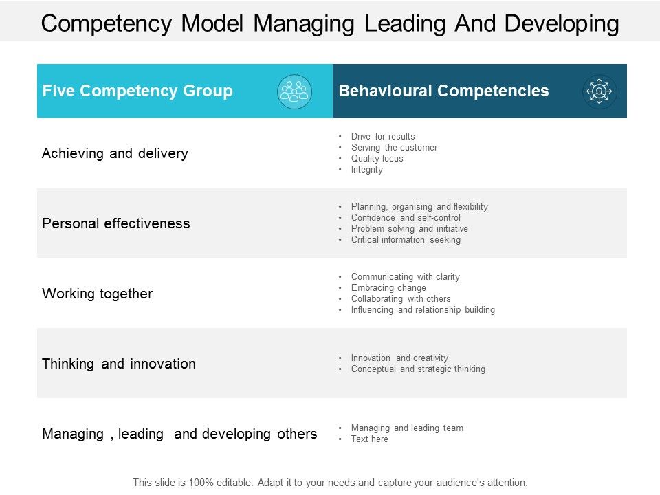 Competency_Model_Managing_Leading_And_Developing_Ppt_PowerPoint_Presentation_Professional_Themes_Slide_1.jpg