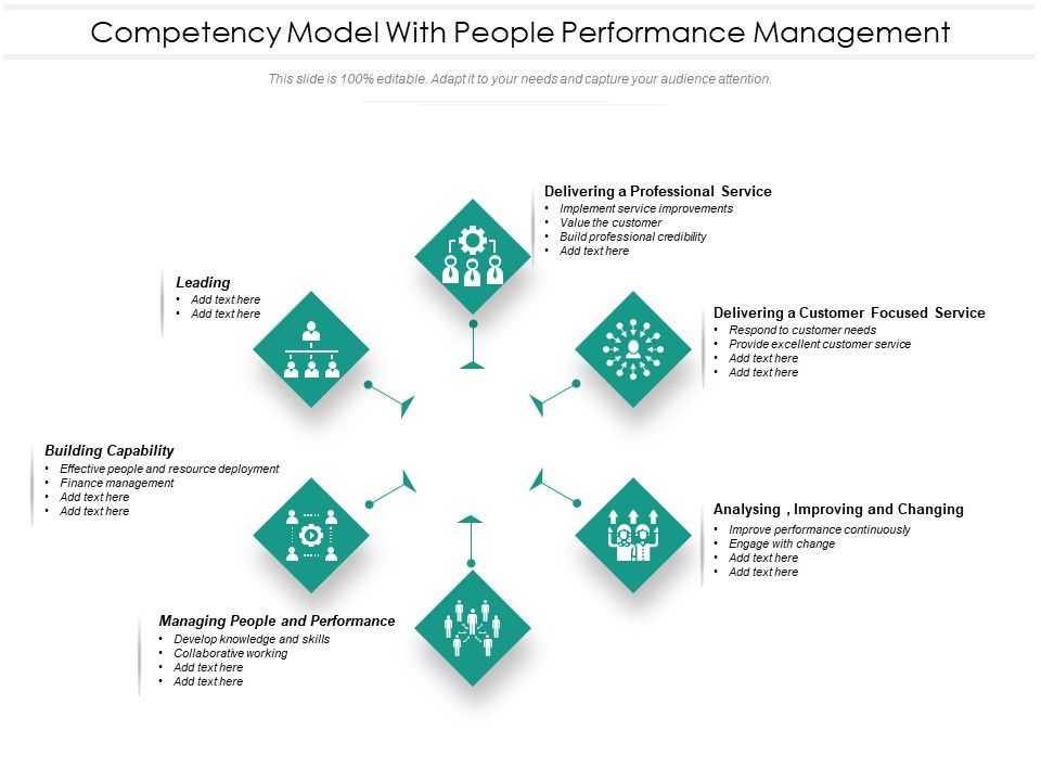 Competency_Model_With_People_Performance_Management_Ppt_PowerPoint_Presentation_Gallery_Slides_PDF_Slide_1.jpg