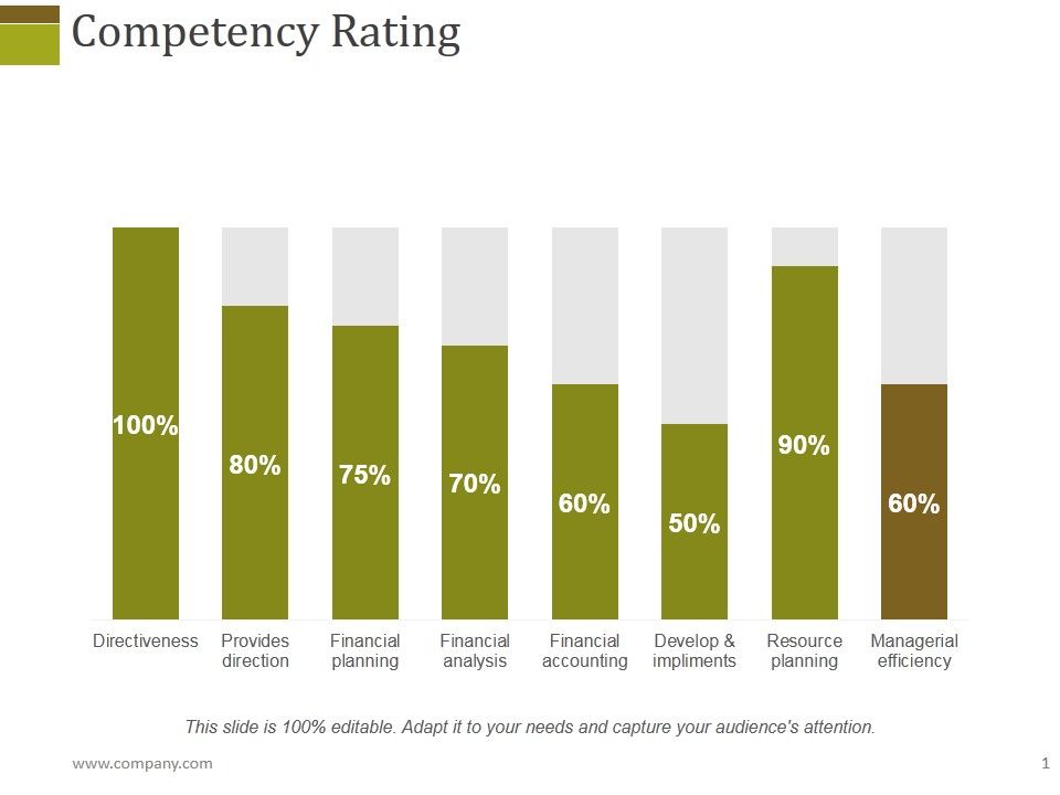 Competency_Rating_Template_1_Ppt_PowerPoint_Presentation_Layouts_Design_Templates_Slide_1.jpg