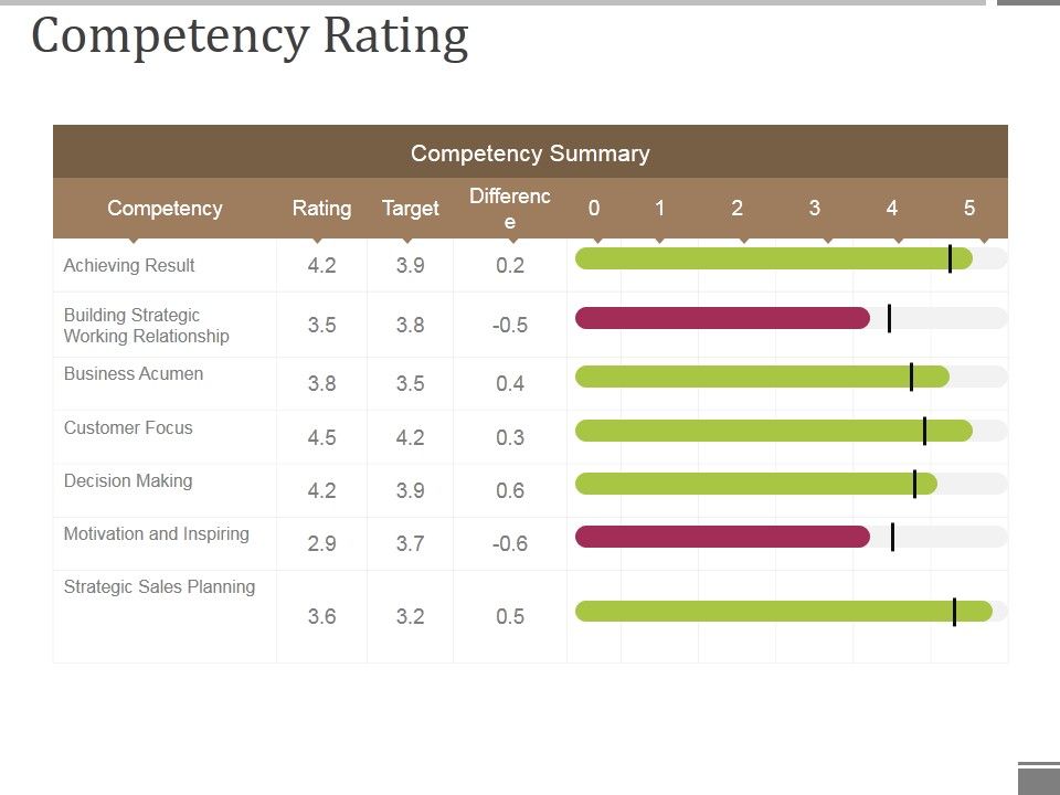 Competency_Rating_Template_2_Ppt_PowerPoint_Presentation_Slides_Gallery_Slide_1.jpg