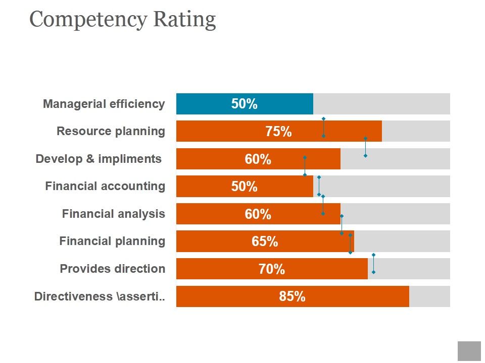 Competency_Rating_Template_Ppt_PowerPoint_Presentation_Slides_Slide_1.jpg