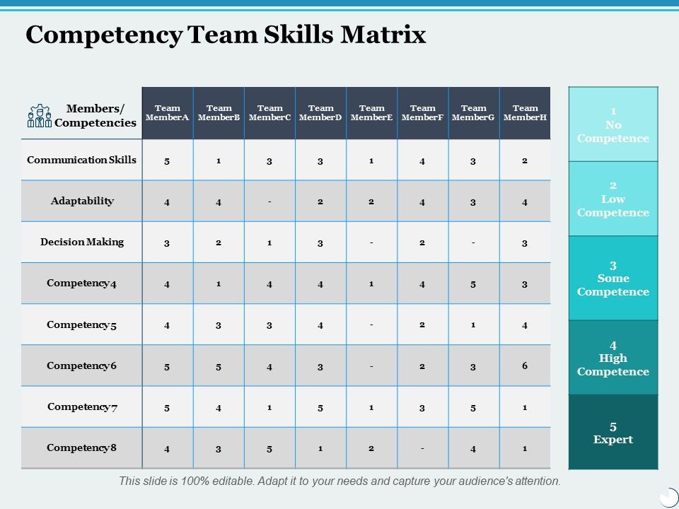 Competency_Team_Skills_Matrix_Ppt_PowerPoint_Presentation_Samples_Slide_1.jpg