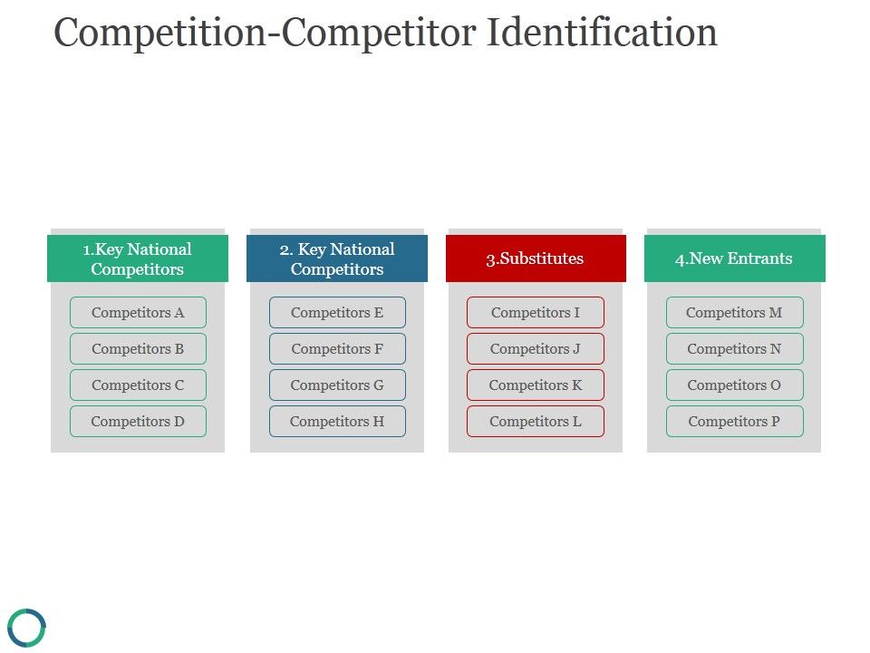 Competition_Competitor_Identification_Ppt_PowerPoint_Presentation_Background_Designs_Slide_1.jpg