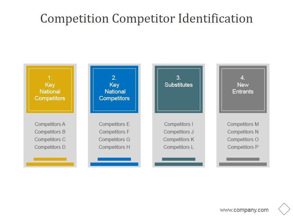 Competition_Competitor_Identification_Ppt_PowerPoint_Presentation_Designs_Slide_1.jpg