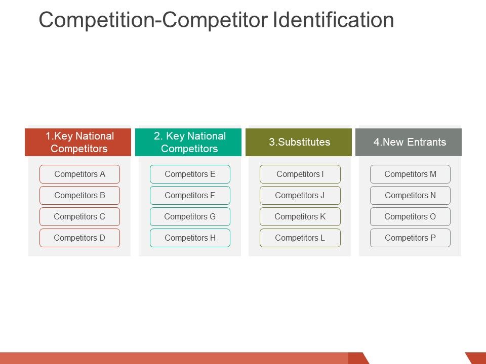 Competition_Competitor_Identification_Ppt_PowerPoint_Presentation_Professional_Topics_Slide_1.jpg