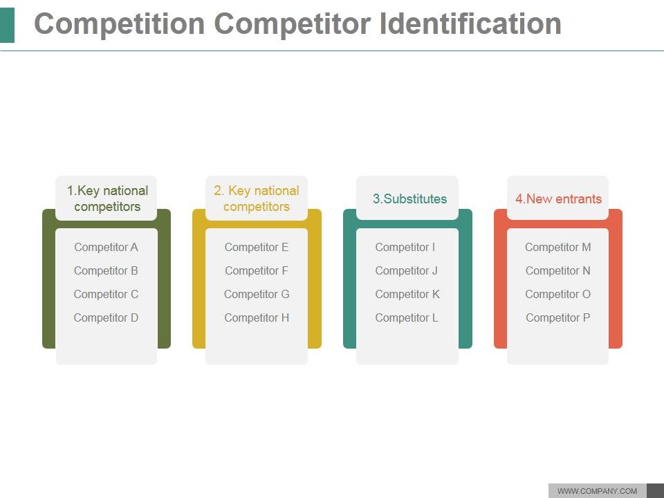 Competition_Competitor_Identification_Ppt_PowerPoint_Presentation_Shapes_Slide_1.jpg