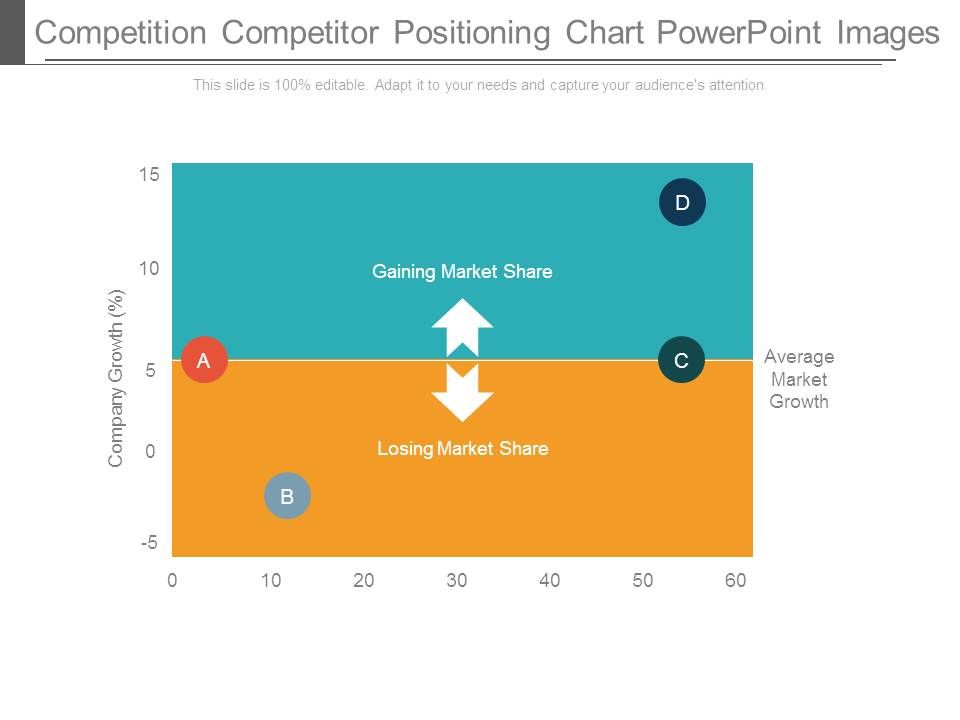 Competition_Competitor_Positioning_Chart_Powerpoint_Images_1.jpg