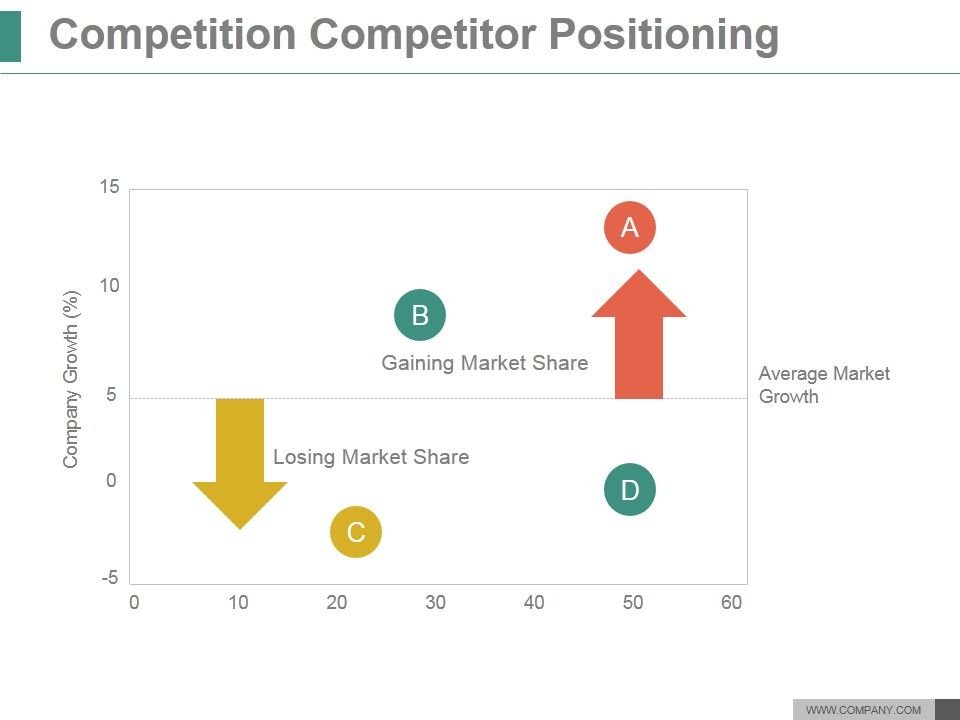 Competition_Competitor_Positioning_Ppt_PowerPoint_Presentation_Design_Ideas_Slide_1.jpg