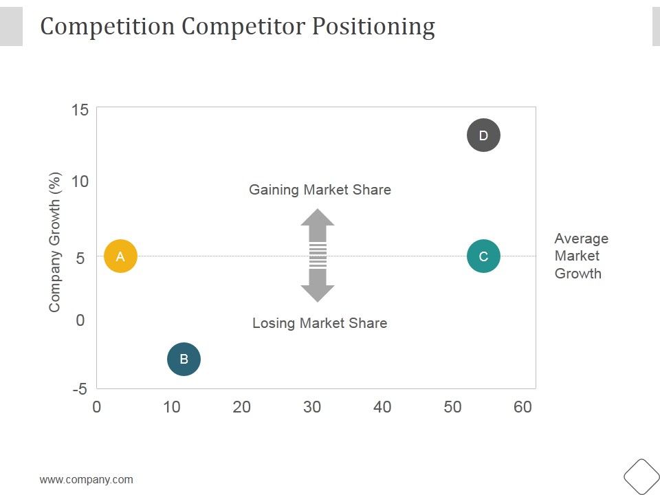 Competition_Competitor_Positioning_Ppt_PowerPoint_Presentation_Designs_Slide_1.jpg