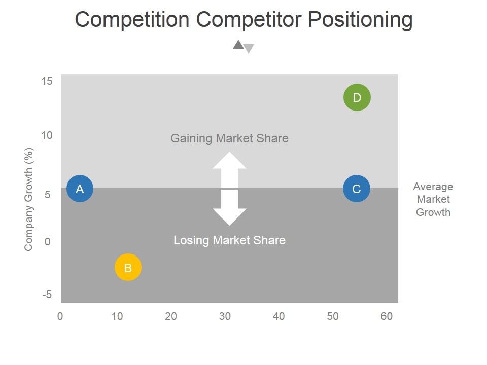 Competition_Competitor_Positioning_Ppt_PowerPoint_Presentation_Files_Slide_1.jpg