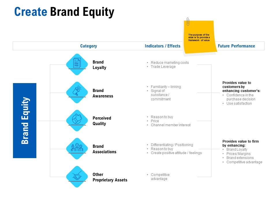 Competition_In_Market_Create_Brand_Equity_Ppt_Slide_PDF_Ppt_Gallery_Graphics_Pictures_PDF_Slide_1.jpg