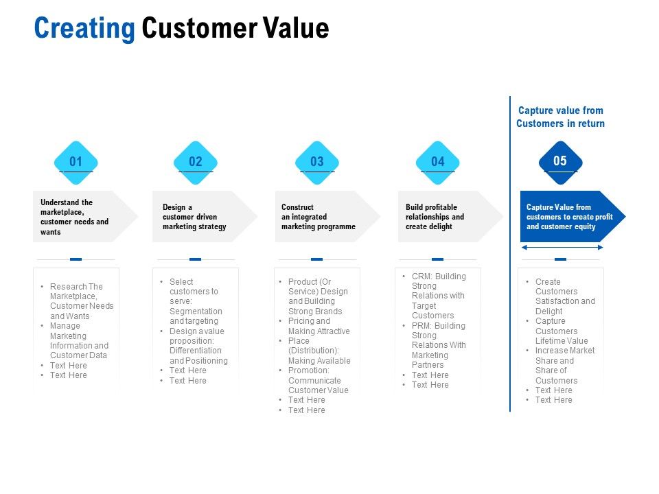 Competition_In_Market_Creating_Customer_Value_Ppt_Model_Show_PDF_Ppt_Visual_Aids_Slides_PDF_Slide_1.jpg