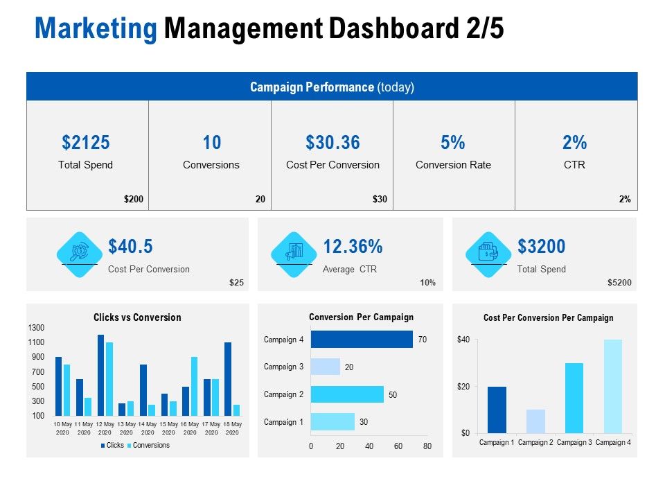 Competition_In_Market_Marketing_Management_Dashboard_Conversions_Ppt_Professional_Ideas_PDF_Slide_1.jpg
