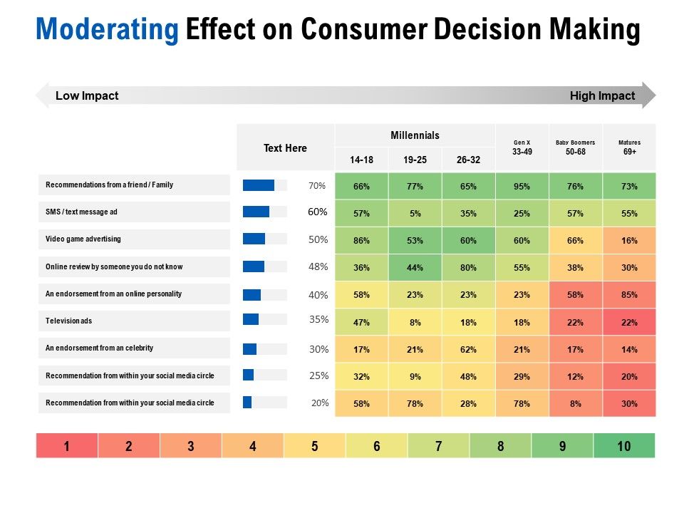 Competition_In_Market_Moderating_Effect_On_Consumer_Decision_Making_Ppt_Inspiration_Gridlines_PDF_Slide_1.jpg