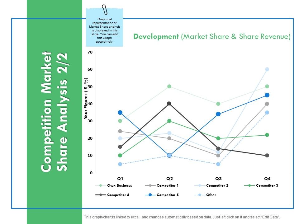 Competition_Market_Share_Analysis_Development_Ppt_PowerPoint_Presentation_Professional_Layout_Ideas_Slide_1.jpg
