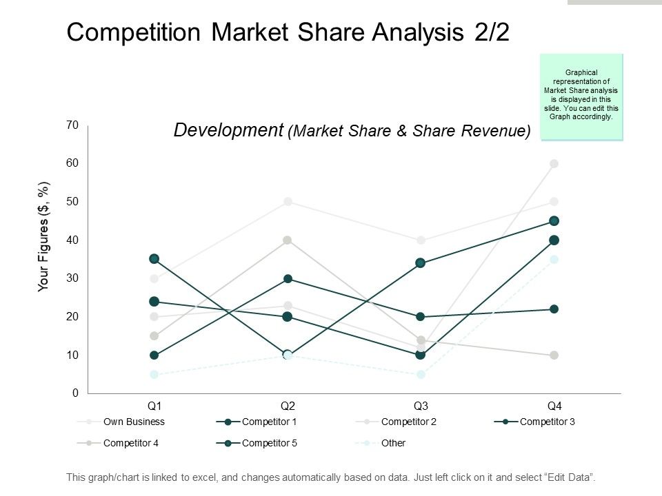 Competition_Market_Share_Analysis_Development_Ppt_PowerPoint_Presentation_Styles_Portfolio_Slide_1.jpg