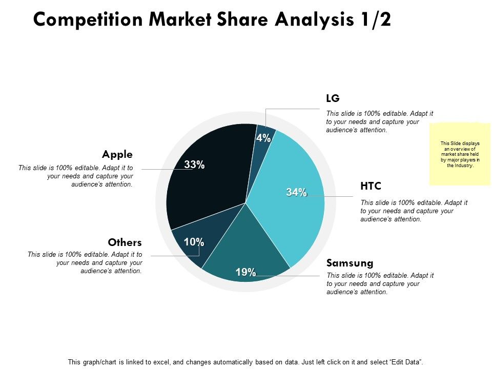 Competition_Market_Share_Analysis_Edit_Data_Ppt_PowerPoint_Presentation_Ideas_Slide_Slide_1.jpg