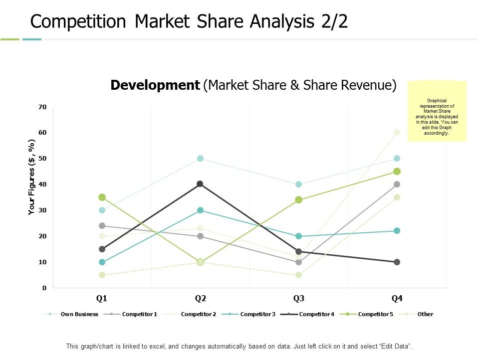 Competition_Market_Share_Analysis_Graph_Ppt_PowerPoint_Presentation_Portfolio_Inspiration_Slide_1.jpg
