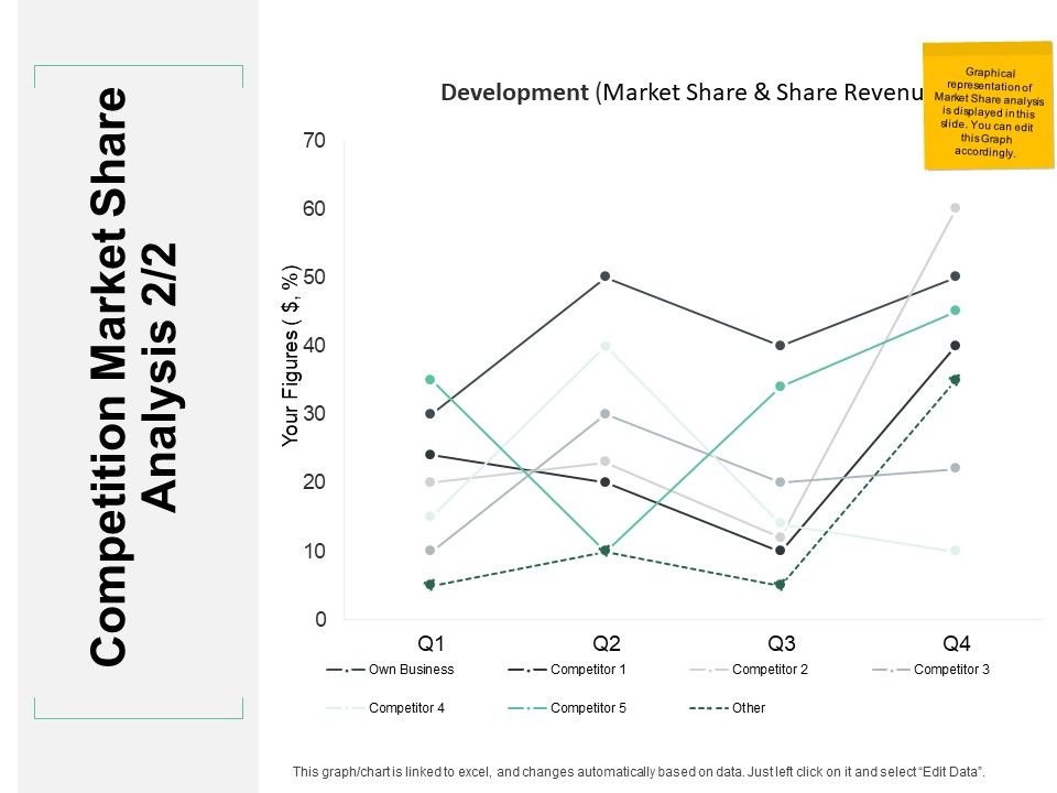 Competition_Market_Share_Analysis_Line_Graph_Ppt_PowerPoint_Presentation_Portfolio_Layouts_Slide_1.jpg