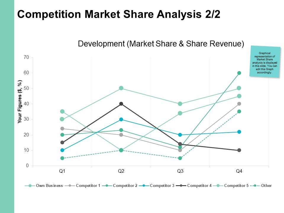 Competition_Market_Share_Analysis_Percentages_Ppt_PowerPoint_Presentation_Styles_Ideas_Slide_1.jpg