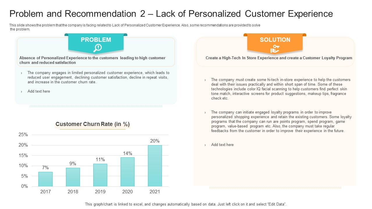 Competition_Problem_And_Recommendation_2_Lack_Of_Personalized_Customer_Experience_Sample_PDF_Slide_1.jpg