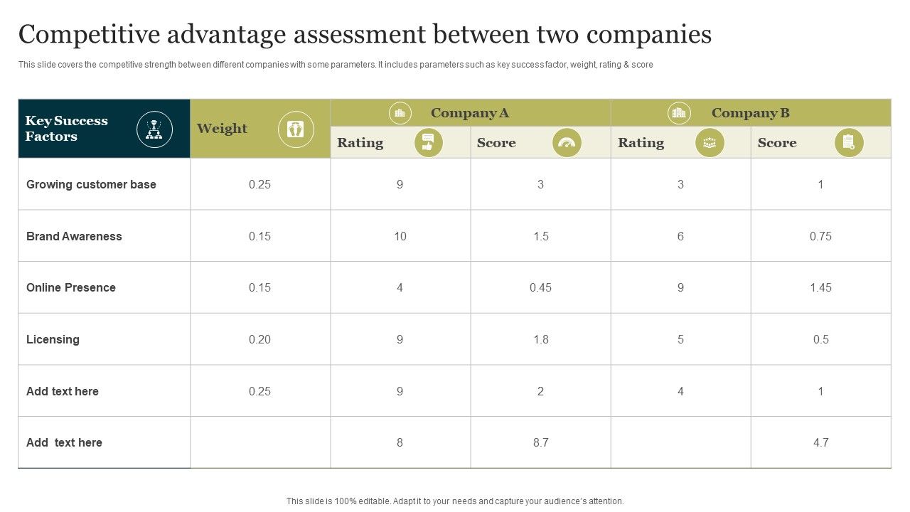 Competitive_Advantage_Assessment_Between_Two_Companies_Download_PDF_Slide_1.jpg