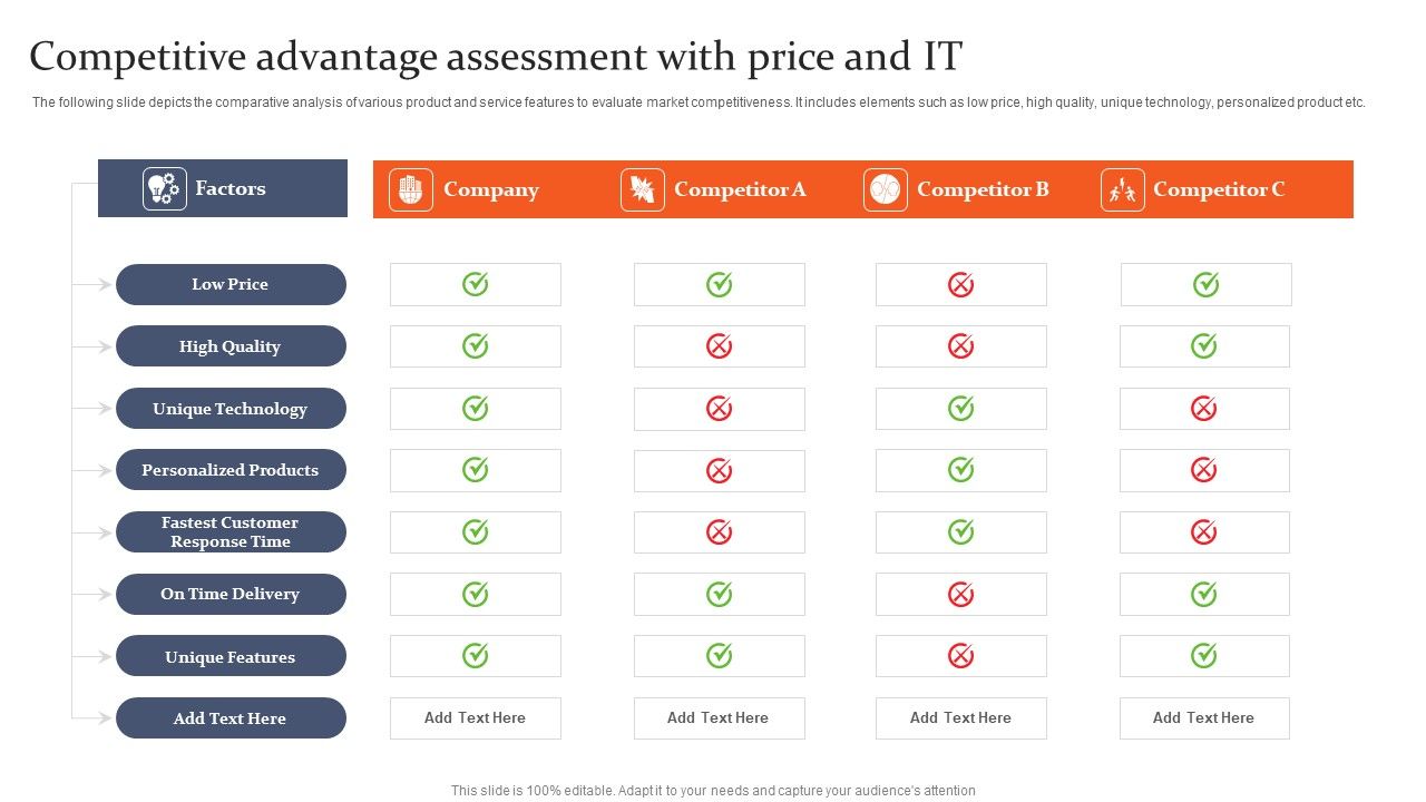 Competitive_Advantage_Assessment_With_Price_And_IT_Background_PDF_Slide_1.jpg