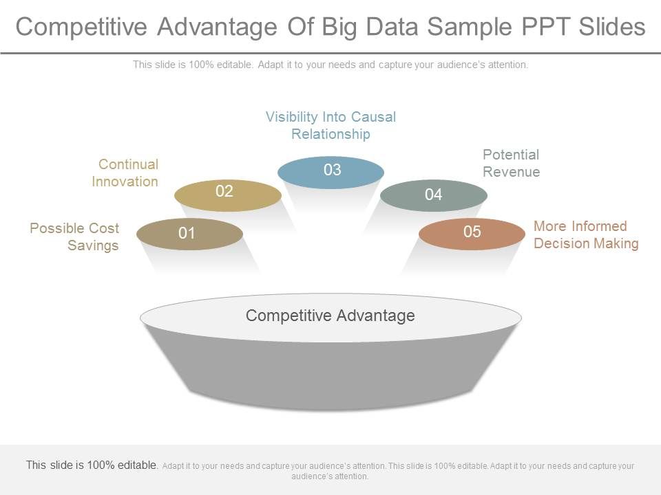 Competitive_Advantage_Of_Big_Data_Sample_Ppt_Slides_1.jpg