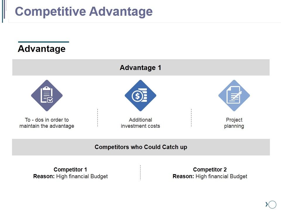 Competitive_Advantage_Ppt_PowerPoint_Presentation_Inspiration_Portfolio_Slide_1.jpg