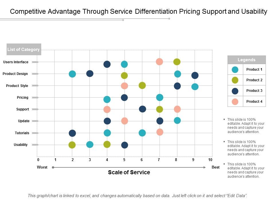 Competitive_Advantage_Through_Service_Differentiation_Pricing_Support_And_Usability_Ppt_PowerPoint_Presentation_Layouts_Background_Image_Slide_1.jpg