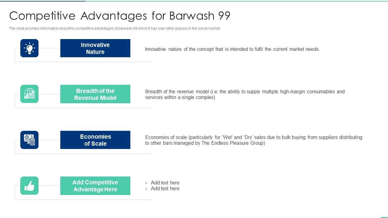 Competitive_Advantages_For_Barwash_99_Ppt_Layouts_Graphics_PDF_Slide_1.jpg