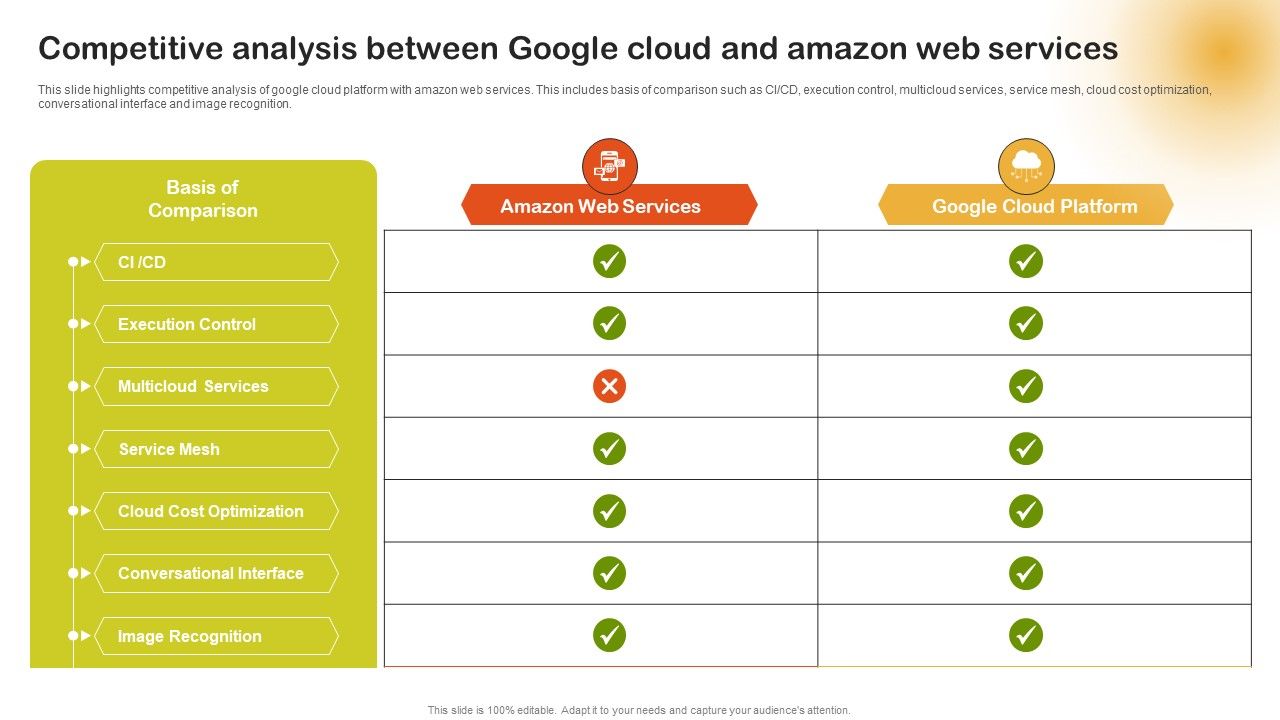 Competitive_Analysis_Between_Google_Cloud_And_Amazon_Web_Services_Elements_PDF_Slide_1.jpg