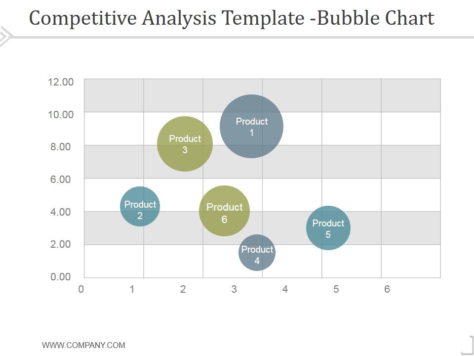 Competitive_Analysis_Bubble_Chart_Template_1_Ppt_PowerPoint_Presentation_Influencers_Slide_1.jpg